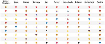 Visualizing emoji usage in geo-social media across time, space, and topic